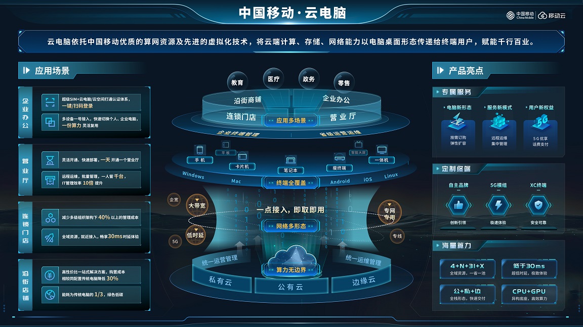 把脈中國經(jīng)濟(jì)新動能，移動云助推數(shù)實(shí)深度融合