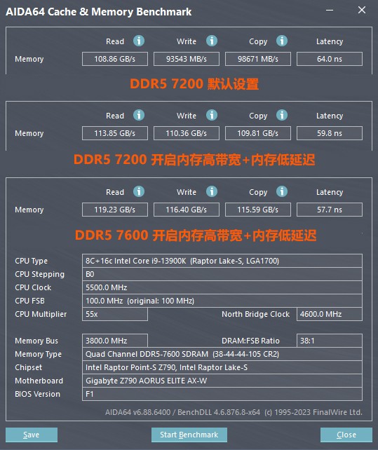 技嘉D5黑科技戰(zhàn)力大釋放，Intel平臺(tái)內(nèi)存超頻賽即日開(kāi)啟