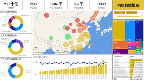 快消行業(yè)如何準(zhǔn)備迎接企業(yè)“私域GPT-X”？_賽博威_營銷一體化雙A模型