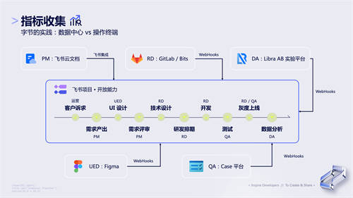 抖音產(chǎn)研實踐：流程不能靠“口口相傳”