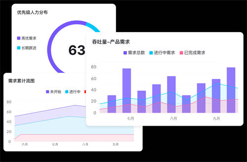 抖音產(chǎn)研實踐：流程不能靠“口口相傳”