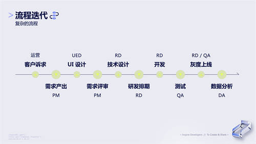 抖音產(chǎn)研實踐：流程不能靠“口口相傳”