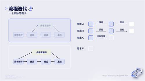 抖音產(chǎn)研實踐：流程不能靠“口口相傳”