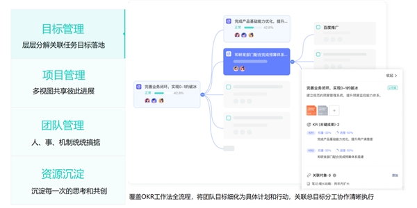 項目管理工具有哪些？別錯過！這五款超好用