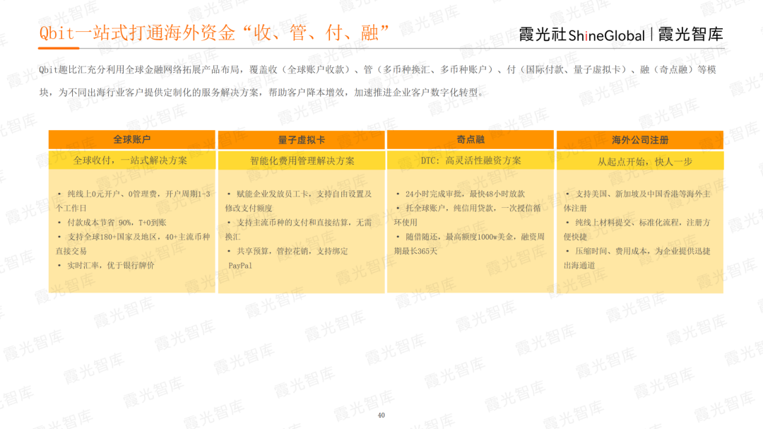 霞光智庫發(fā)布2023北美電商市場研究報告，Qbit趣比匯釋放創(chuàng)新驅(qū)動力