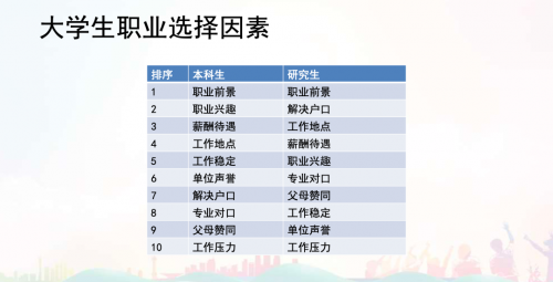 2023校園招聘白皮書：?？徒庾x頂尖技術人才校招新趨勢！