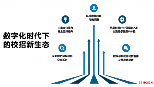 2023校園招聘白皮書：?？徒庾x頂尖技術人才校招新趨勢！