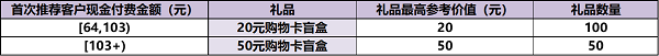 華為云7月云推官計(jì)劃福利享不停，共助中小企業(yè)數(shù)智蝶變