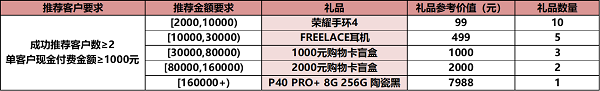 華為云7月云推官計(jì)劃福利享不停，共助中小企業(yè)數(shù)智蝶變