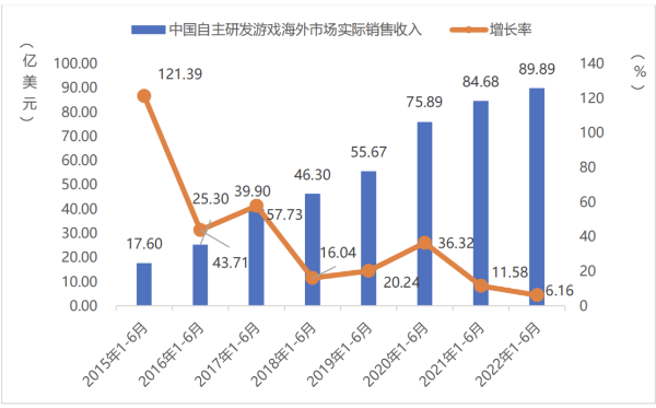 ChinaJoy關(guān)注出海游戲，中國(guó)企業(yè)如何用數(shù)據(jù)分析指導(dǎo)競(jìng)爭(zhēng)策略