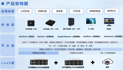 青葡萄科技實(shí)力入選中國(guó)信通院2023“鑄基計(jì)劃”全景圖云服務(wù)板塊