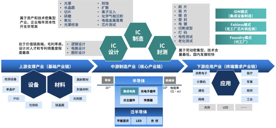 博科資訊YigoERP:讓半導(dǎo)體企業(yè)的管理煥發(fā)新活力