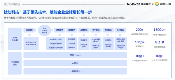 深度演講