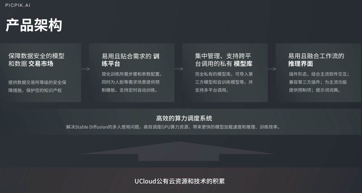 創(chuàng)意大作一鍵生成，UCloud AIGC圖像產(chǎn)品精彩亮相IXDC設(shè)計(jì)大會(huì)