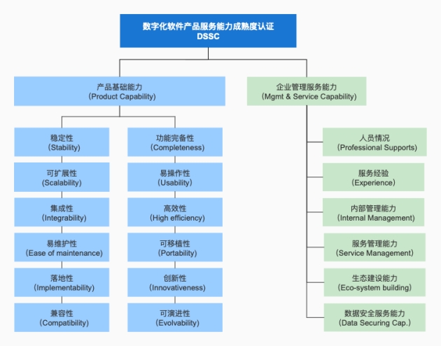 首批上榜！法大大入選DSSC認(rèn)證企業(yè)名單