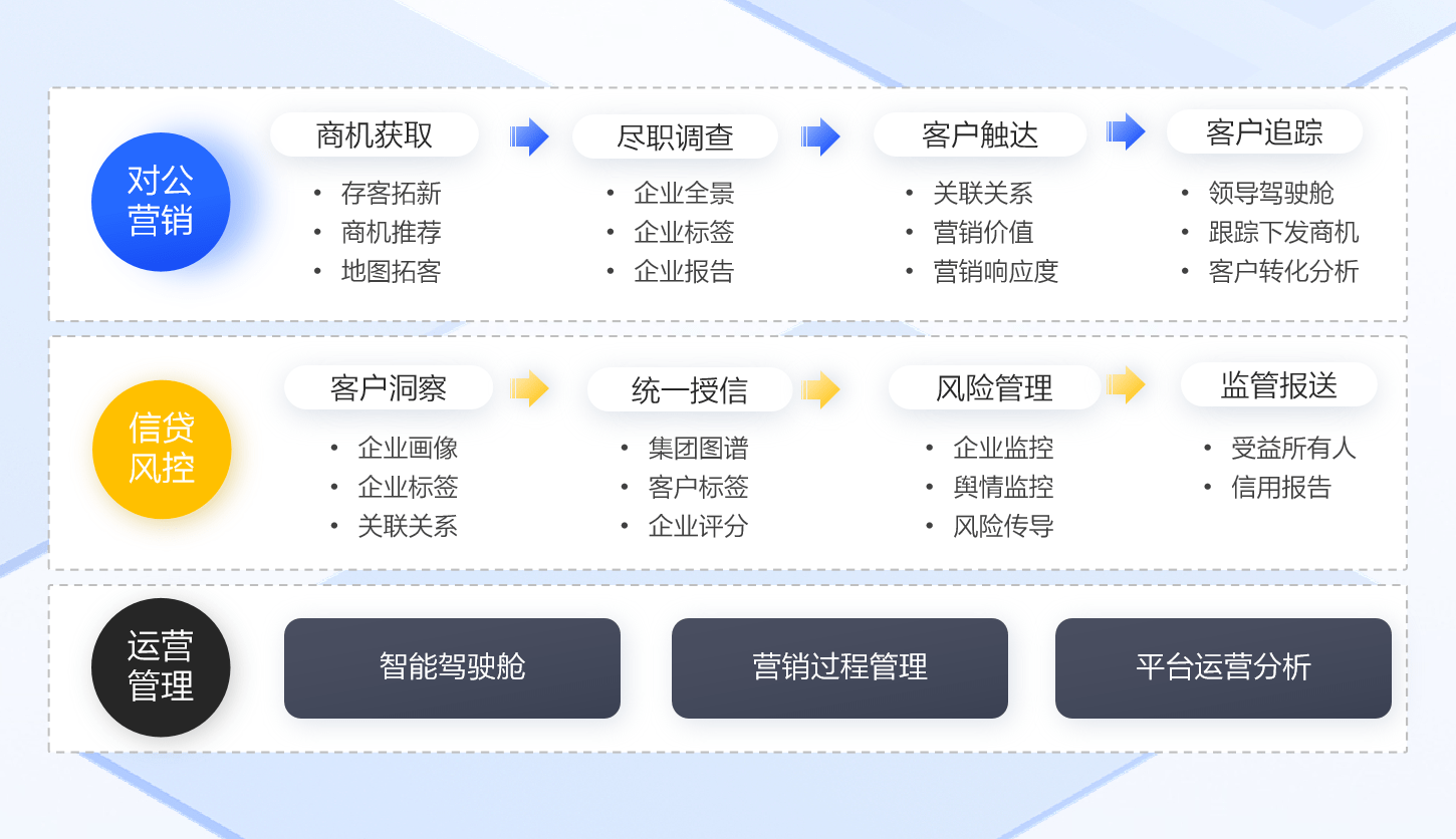 合合信息商業(yè)大數(shù)據(jù)技術(shù)助力銀行“決勝”區(qū)域市場(chǎng)