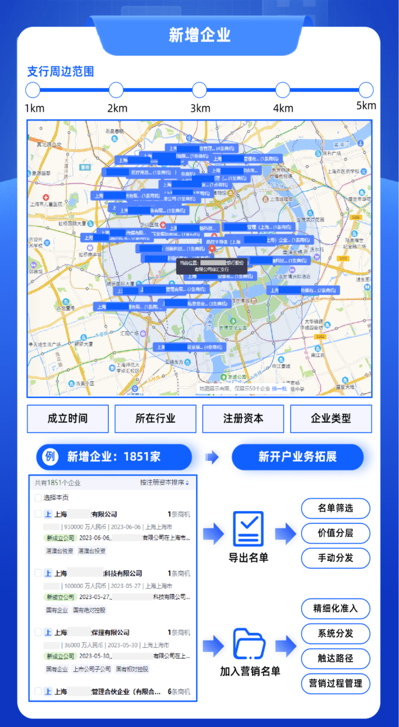 合合信息商業(yè)大數(shù)據(jù)技術(shù)助力銀行“決勝”區(qū)域市場(chǎng)