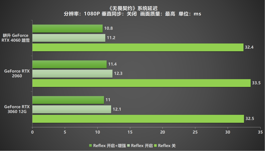 耕升攜手NVIDIA明日開啟優(yōu)選瓦吧訓練營活動！快來開黑交友一起瓦