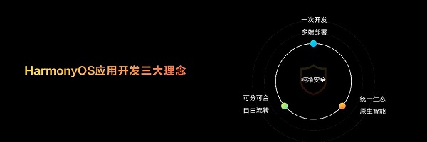 華為開發(fā)者大會(huì)2023（HDC.Together）今日召開，鴻蒙生態(tài)引領(lǐng)全場(chǎng)景時(shí)代