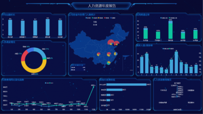 Yonghong Desktop V10.1重磅發(fā)布，超200項(xiàng)更新，支持3D模型&電子表格等