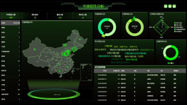 Yonghong Desktop V10.1重磅發(fā)布，超200項(xiàng)更新，支持3D模型&電子表格等