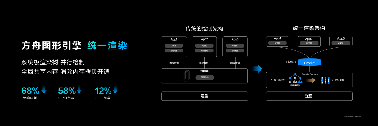 華為正式發(fā)布HarmonyOS NEXT開發(fā)者預(yù)覽版，攜手開發(fā)者共赴鴻蒙生態(tài)星辰大海