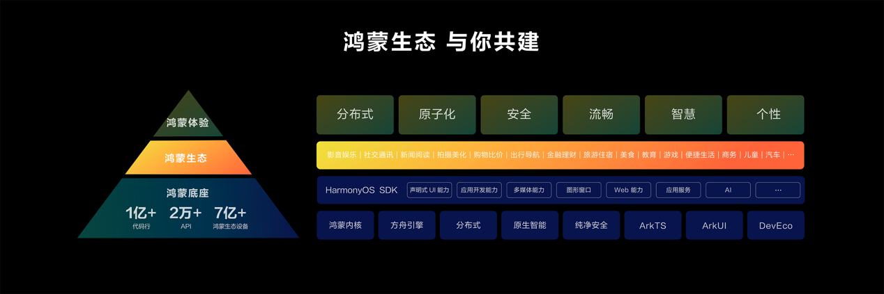 華為正式發(fā)布HarmonyOS NEXT開發(fā)者預(yù)覽版，攜手開發(fā)者共赴鴻蒙生態(tài)星辰大海