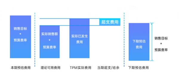 玄武云·玄訊智慧100V6.2產(chǎn)品重磅升級，智慧在線！