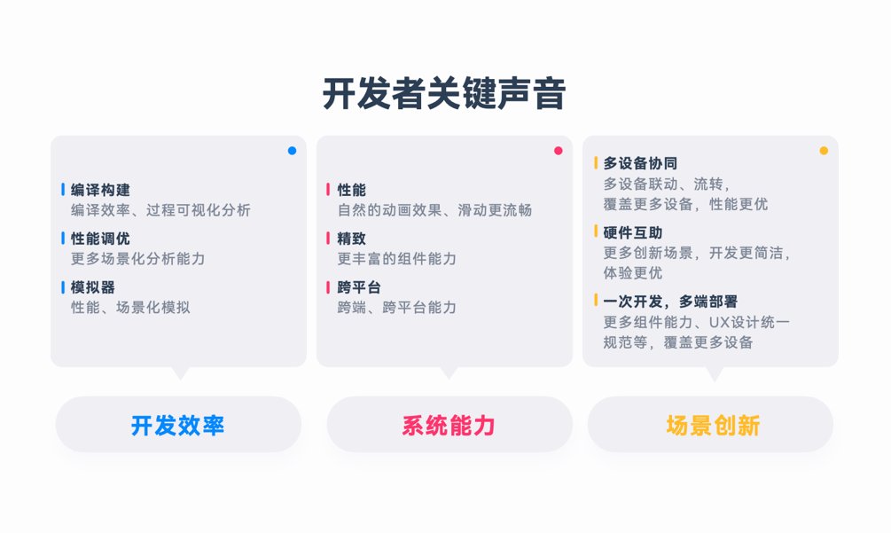 HarmonyOS NEXT新能力，一站式高效開發(fā)HarmonyOS應(yīng)用