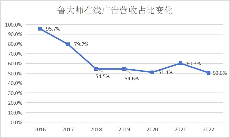 從魯大師十五年，尋找軟件的生存法則