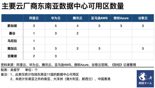 4年增長(zhǎng)20倍，華為云成為東南亞公有云市場(chǎng)“跑得最快的長(zhǎng)跑選手”