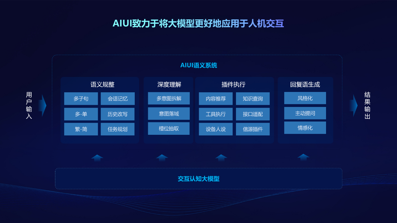 引領(lǐng)交互新未來(lái)，訊飛星火TechDay·深圳站硬件終端專場(chǎng)成功舉辦