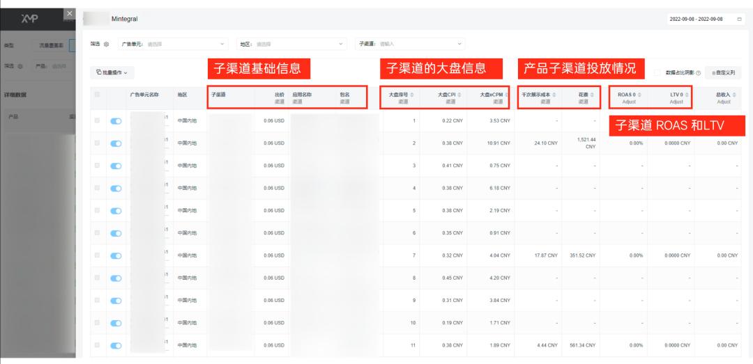 智能投放工具XMP by Mobvista高效賦能出海工具類應(yīng)用，助力茄子科技、星創(chuàng)信息等開發(fā)者實(shí)現(xiàn)全球增長