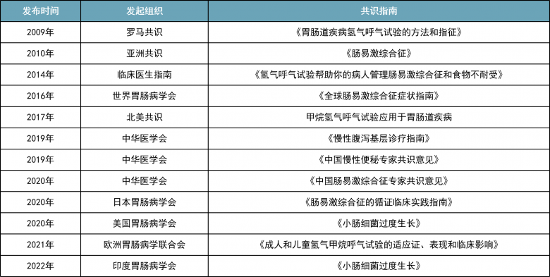 聚焦呼氣分子診斷，樂翌生物完成數(shù)千萬元融資