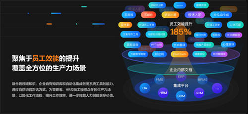 2023服貿(mào)會｜金柚網(wǎng)「梧桐數(shù)字員工」，重新定義管理者、HR和員工的工作方式