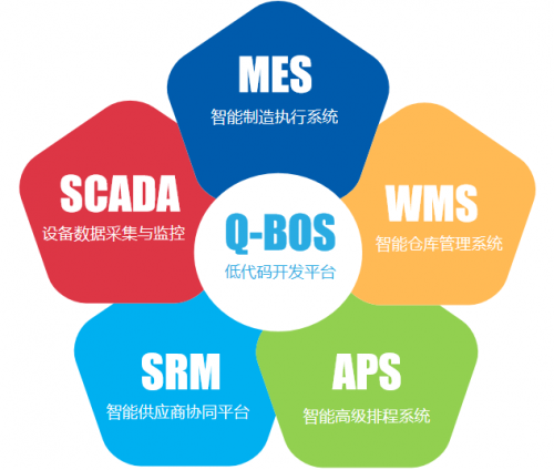 深圳市互聯(lián)網(wǎng)學(xué)會到訪中國工業(yè)互聯(lián)網(wǎng)標(biāo)桿企業(yè)-秦權(quán)軟件