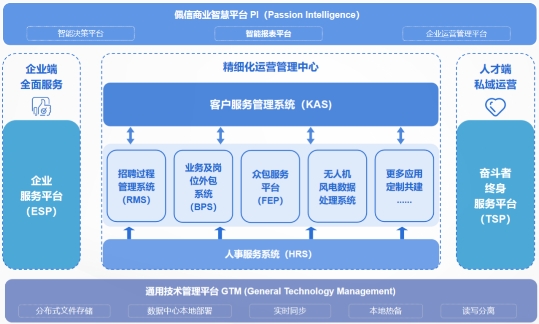 佩信集團榮獲工信部旗下賽迪網(wǎng)“2023數(shù)字化創(chuàng)新優(yōu)秀解決方案”大獎