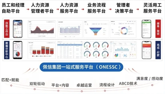 佩信集團榮獲工信部旗下賽迪網(wǎng)“2023數(shù)字化創(chuàng)新優(yōu)秀解決方案”大獎