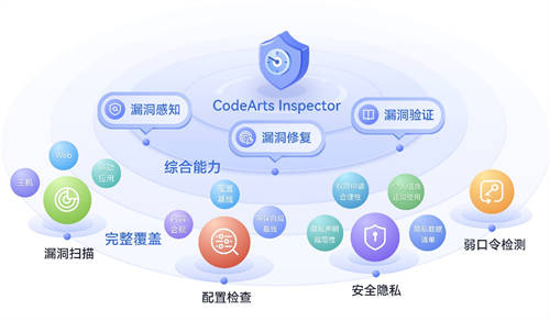 華為云發(fā)布CodeArts Inspector漏洞管理服務(wù) 守護產(chǎn)品研發(fā)安全