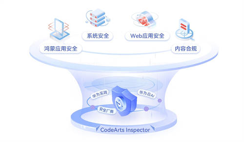 華為云發(fā)布CodeArts Inspector漏洞管理服務(wù) 守護產(chǎn)品研發(fā)安全