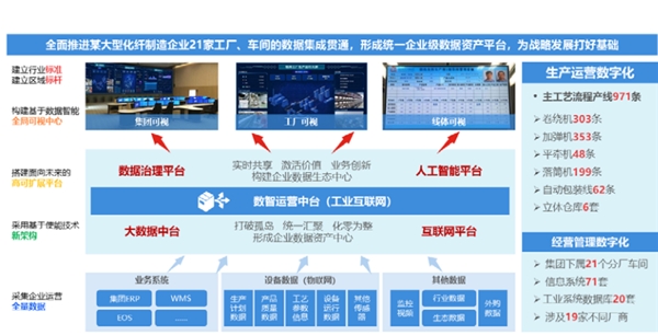 聯(lián)想精心打磨個性化服務方案，助推企業(yè)伙伴加速工業(yè)智能化轉(zhuǎn)型