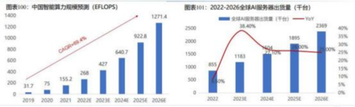 成都匯陽投資關(guān)于下游驅(qū)動需求回暖，這一行業(yè)有望觸底回升！