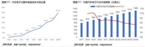 成都匯陽投資關(guān)于下游驅(qū)動需求回暖，這一行業(yè)有望觸底回升！