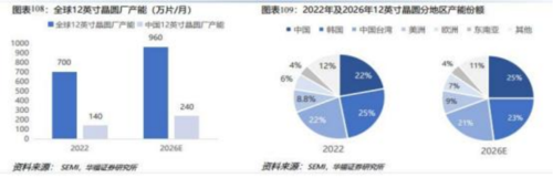 成都匯陽投資關(guān)于下游驅(qū)動需求回暖，這一行業(yè)有望觸底回升！