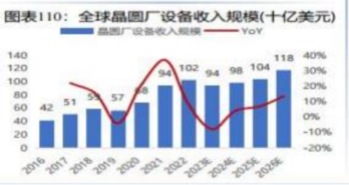 成都匯陽投資關(guān)于下游驅(qū)動需求回暖，這一行業(yè)有望觸底回升！