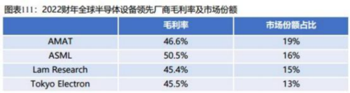 成都匯陽投資關(guān)于下游驅(qū)動需求回暖，這一行業(yè)有望觸底回升！