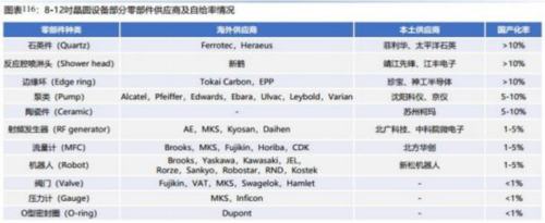 成都匯陽投資關(guān)于下游驅(qū)動需求回暖，這一行業(yè)有望觸底回升！