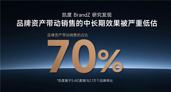 今年雙11，品牌的增長點可能在互聯(lián)網(wǎng)之外