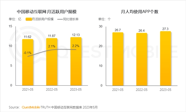 今年雙11，品牌的增長點可能在互聯(lián)網(wǎng)之外