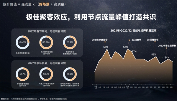 今年雙11，品牌的增長點可能在互聯(lián)網(wǎng)之外